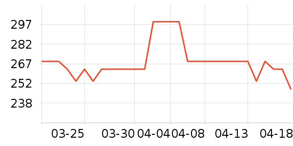 Ůʿ��Ь��ʷ�۸�