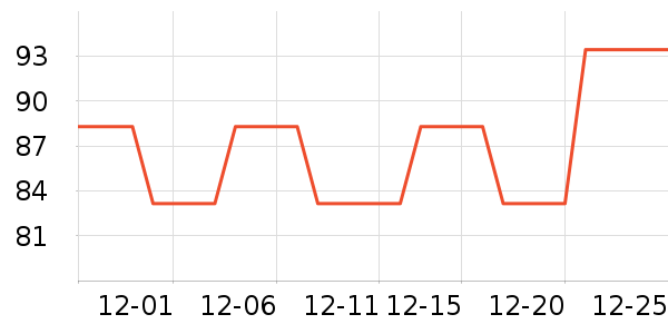 ����T����ʷ�۸�