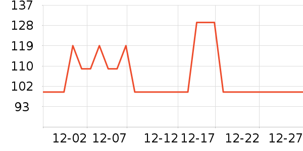 ȫ��ʱ����ʿ�ڿ���ʷ�۸�