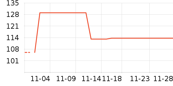 ɭ��Ůʽ������ʷ�۸�