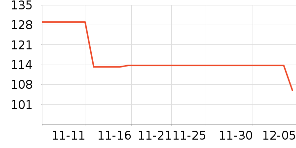 ɭ��Ůʽ������ʷ�۸�