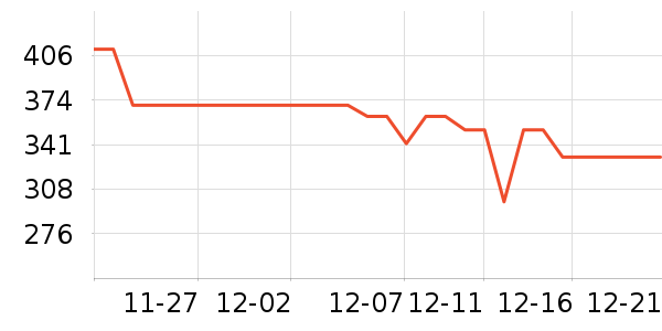 ����ȡů����ʷ�۸�