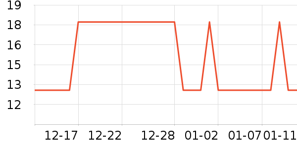 �Ź�������ʷ�۸�