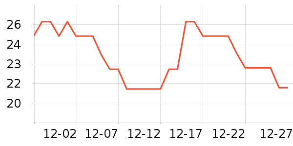 ��Ϊ���������ʷ�۸�