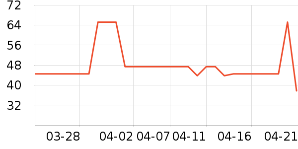 �����۷�/ɢ����ʷ�۸�