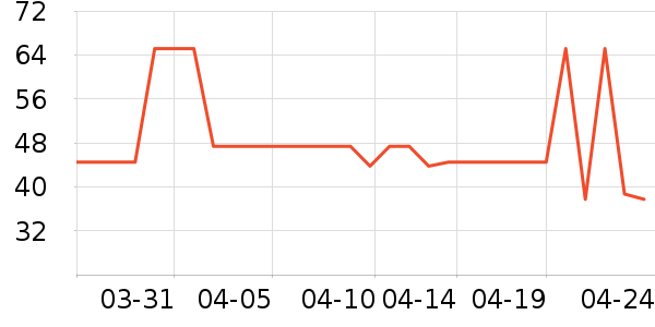 �����۷�/ɢ����ʷ�۸�