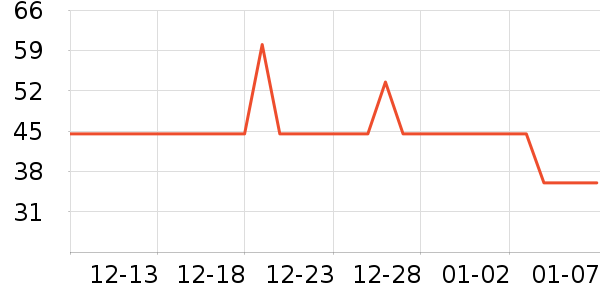 �����۷�/ɢ����ʷ�۸�