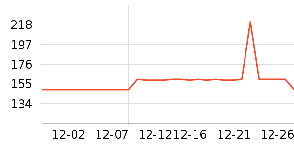 ������ϣ�۷�/ɢ����ʷ�۸�