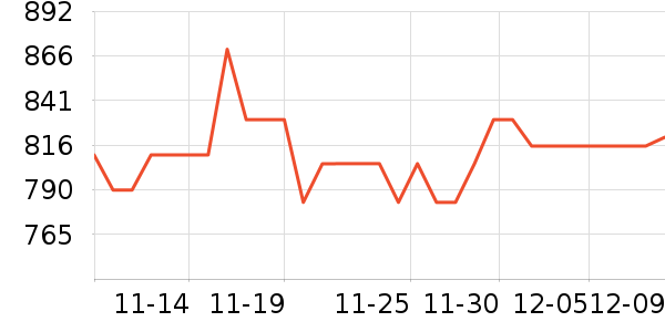 APM Monacoʱнָ/ʷ۸