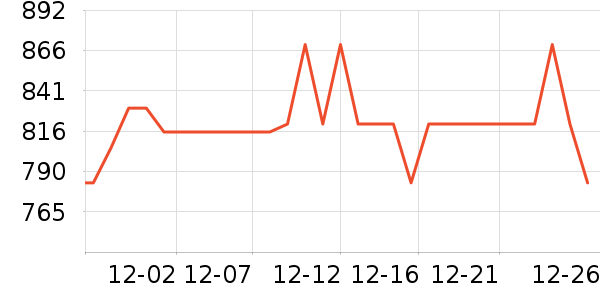 APM Monacoʱ�н�ָ/������ʷ�۸�