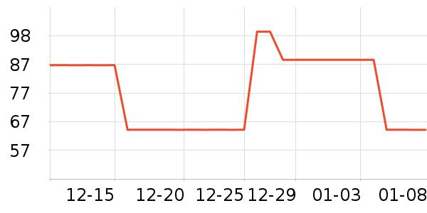 SUNCUT��ɹ������ʷ�۸�