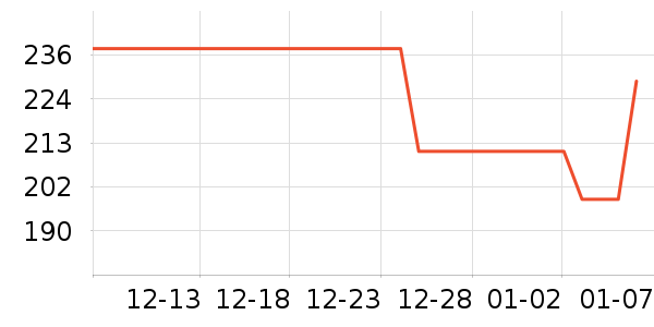 ����������øQ10��ʷ�۸�