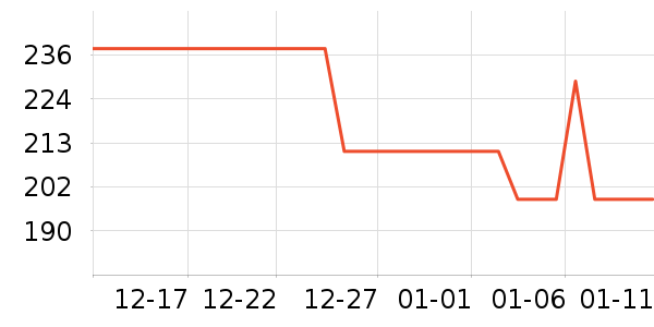 ����������øQ10��ʷ�۸�