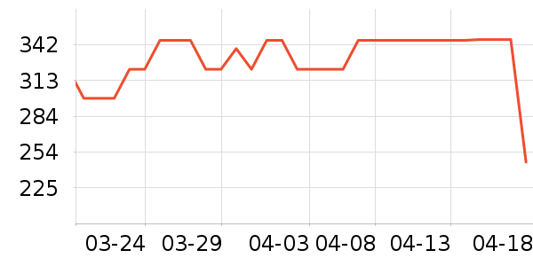 ����������øQ10��ʷ�۸�