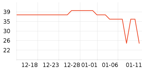 �������/������ʷ�۸�