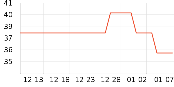 �������/������ʷ�۸�