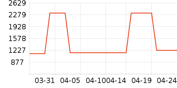 �����K���ָ/������ʷ�۸�