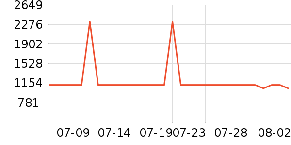 �����K���ָ/������ʷ�۸�