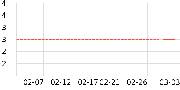 ����ϴ�·���ʷ�۸�