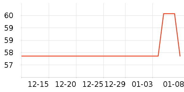 ��ŵ��Ʒ�����޸���ʷ�۸�