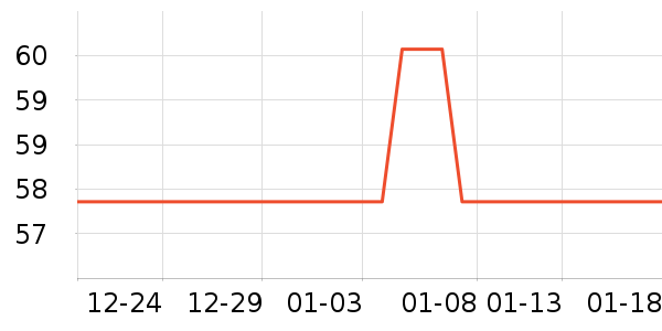 ��ŵ��Ʒ�����޸���ʷ�۸�