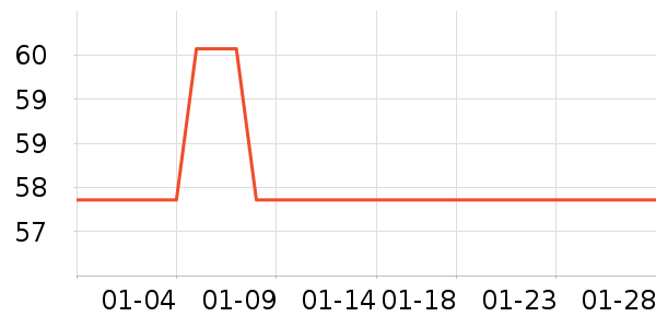 ��ŵ��Ʒ�����޸���ʷ�۸�