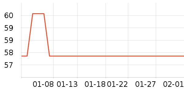 ��ŵ��Ʒ�����޸���ʷ�۸�