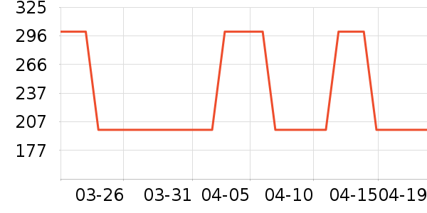 ���Ʊ��±���ʷ�۸�