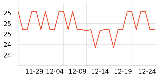 ���˶���ë����Ʒ��ʷ�۸�