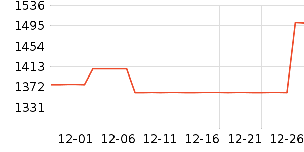 �������ƽ��ָ/������ʷ�۸�