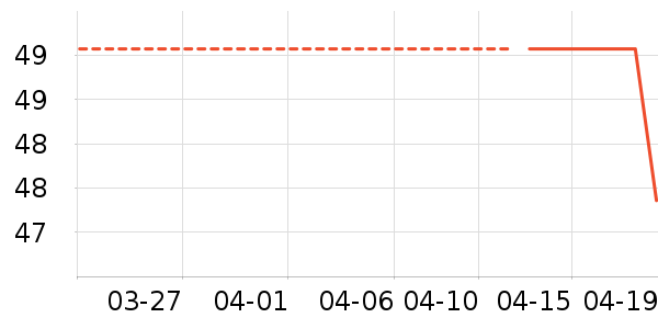 �޼�������ʷ�۸�