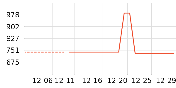 ��ʾ����ʷ�۸�