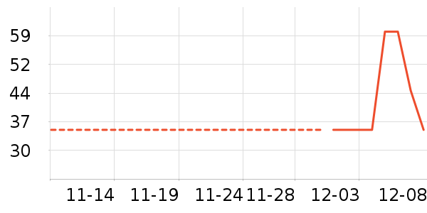 ������ʷ�۸�