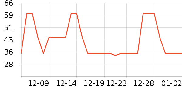 ���̱���/������ʷ�۸�