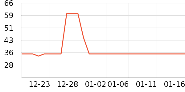 ���̱���/������ʷ�۸�