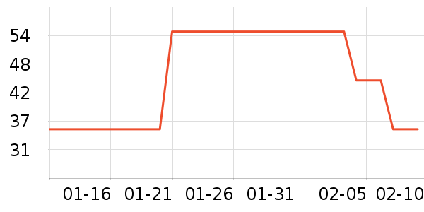 ���̱���/������ʷ�۸�