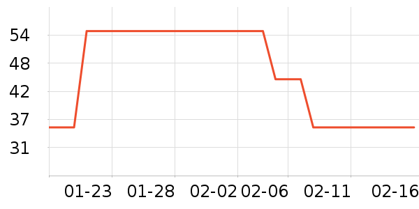 ���̱���/������ʷ�۸�