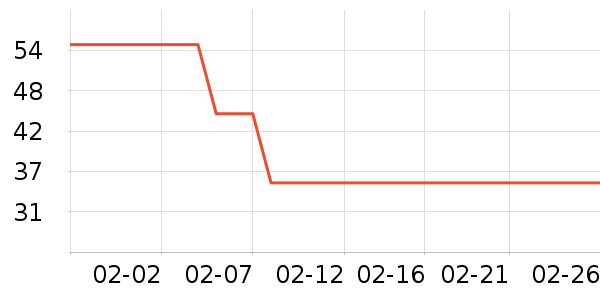 ���̱���/������ʷ�۸�