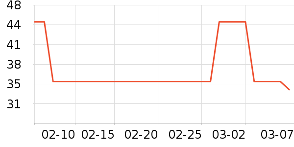 ���̱���/������ʷ�۸�