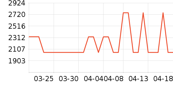 ��������������ʷ�۸�