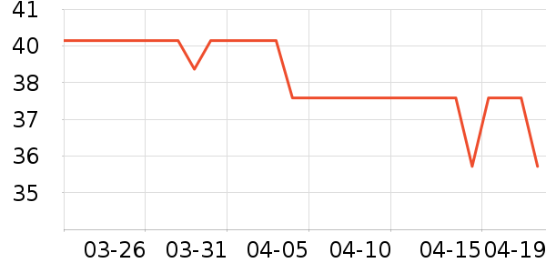 ��¶��������ʷ�۸�