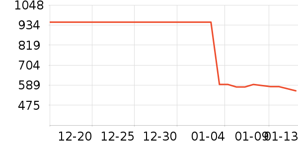 С������������ʷ�۸�