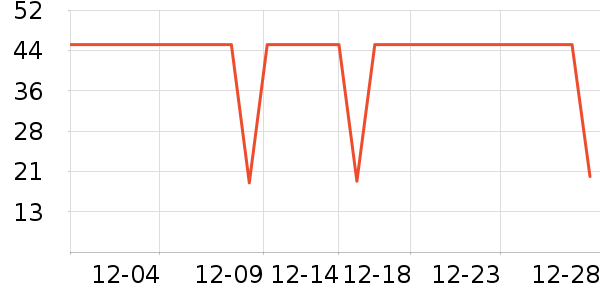 ŷ����ϴ��ˮ��ʷ�۸�