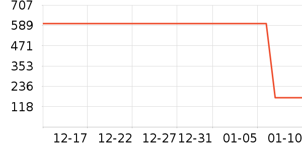 ���Ѿ���ʷ�۸�