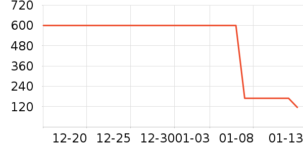 ���Ѿ���ʷ�۸�