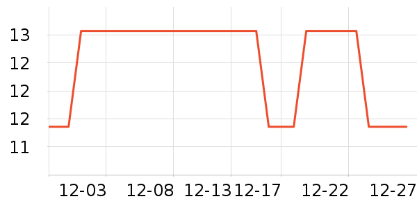 ����/�̲�/������ʷ�۸�