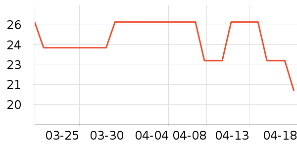 Ⱦ��/�̷�/������ʷ�۸�