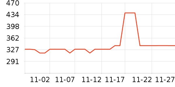 �����յ�����ʷ�۸�