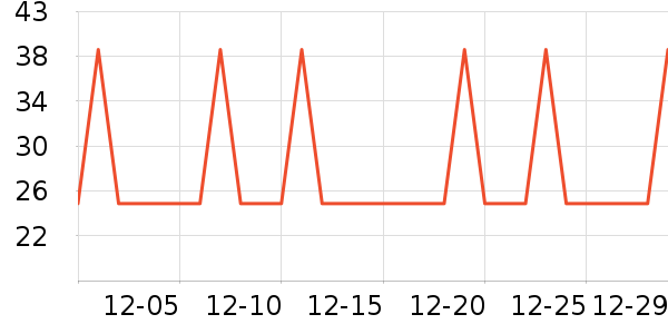 �Ź�������ʷ�۸�