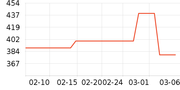 ŷ������˪/�۲�������ʷ�۸�